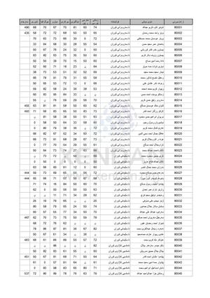 تایبه‌ت به‌ ماڵپه‌ری خه‌زان  نمره‌كانی دوانزه‌یوێژه‌یی سالی 2011 بۆ 2012 تایبه‌ت به‌ ماڵپه‌ری خه‌زان