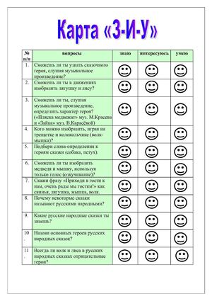 Карта ЗИУ