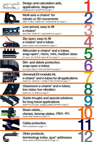 E-chain catalogue