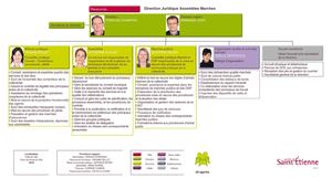 Pôle Ressources_Ville de Saint-Etienne