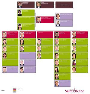 Pôle Ressources_Ville de Saint-Etienne