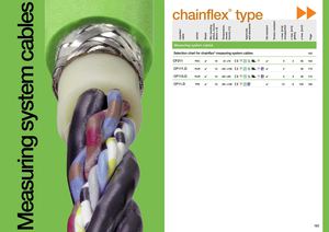 igus Measuring cables