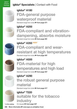 iglidur-Specialists: Contact with Food