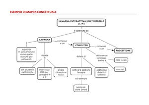 Esempio di mappa concettuale