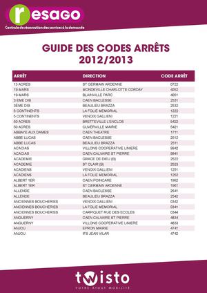 Liste des codes Résago 2012
