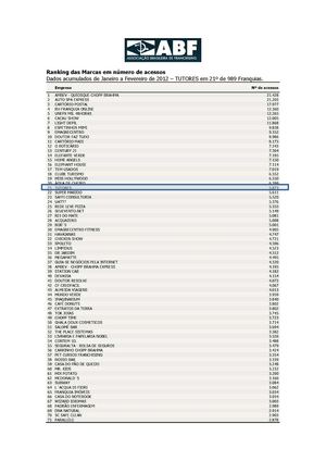 Ranking das Marcas ABF 2012