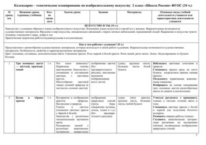 КТП по ИЗО 2 класс "Школа России" ФГОС