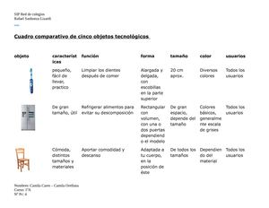 Cuadro comparativo de cinco objetos tecnológicos