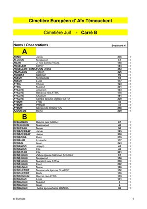 Listing alpha carré B
