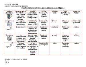 cuadro comparativo 