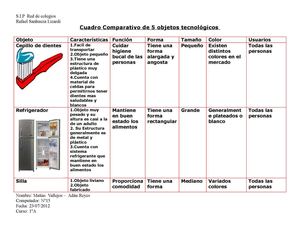Cuadro Comparativo de 5 objetos 