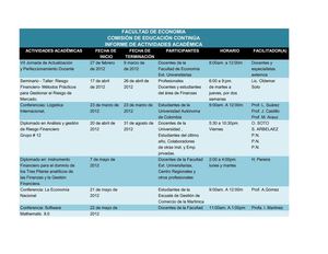 Informe de Actividades Académicas