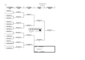 5ème tour du tournoi d'été de l'ATTH