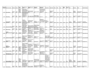 Concentrado de Vacantes Manpower 03/08/2012