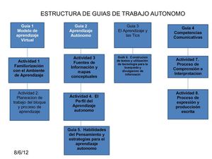 AMBIENTES DE APRENDIZAJE Y GUIAS DE TRABAJO PARTE 2