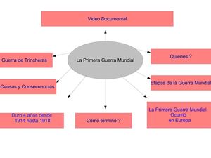 Guerra Mundial para el blog