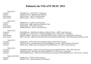 Tournoi de Wittenheim : Volant Bleu 02 et 03 Avril 2011