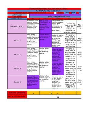 Coevaluacion