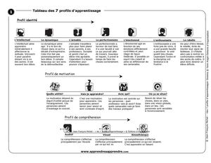 tableau_7_profil_apprentissage