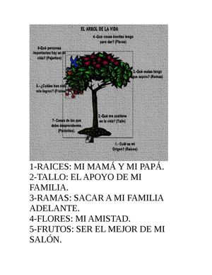 arbol de la vida
