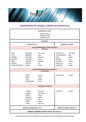 Composition du Conseil d'Unité de FEMTO-ST
