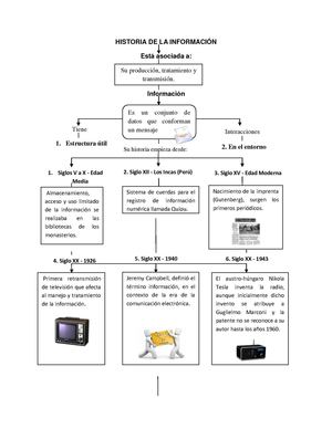 HISTORIA DE LA INFORMACIÓN