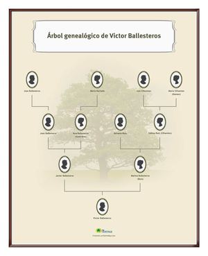 Árbol Genealógico