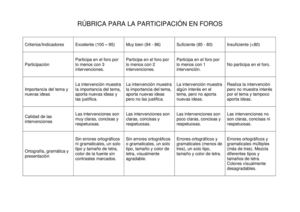 Rúbrica para la participación en los foros