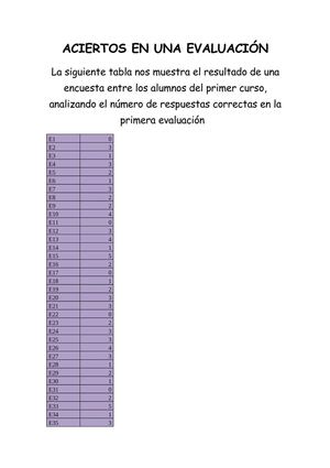 aciertos en la evaluacion