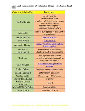 Cientificos que aportaron a la Biologia