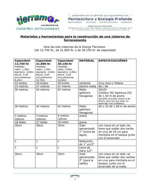 Materiales y herramientas para la construcción de una cisterna de ferrocemento