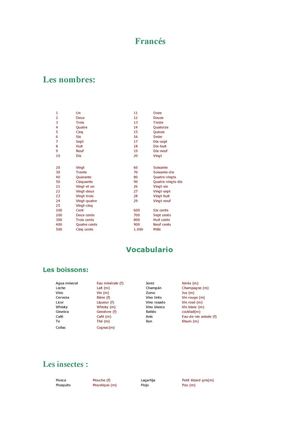 Aprendiendo Francés