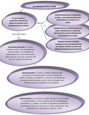 mapa conceptual paula andrea gomez ardila  -131 
