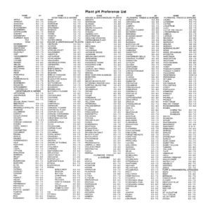Plant Ph Preference List - Plant Natural