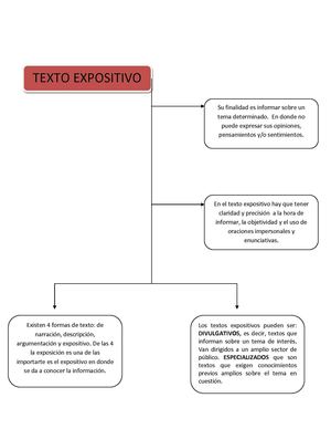 CUADRO SINOPTICO LAURA CAMILA TRUJILLO (Texto Expositivo) 