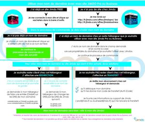 Explication des noms de domaine