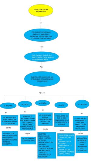 amigos les dejo mi mapa conceptual