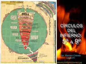 Interpretación de los círculos 5º a 9º del infierno de Dante
