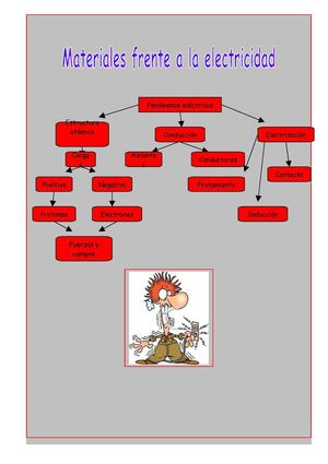 Fenomenos electricos