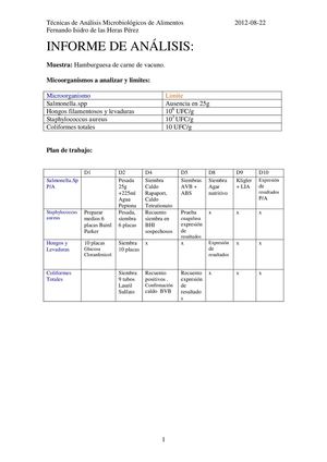 Técnicas de Análisis Microbiológicos de Alimentos