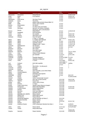 Le piazze delle manifestazioni del 2004