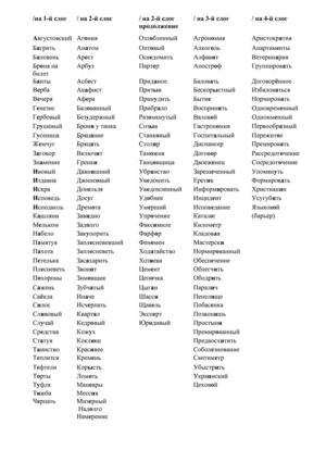 Слова с нормативным ударением