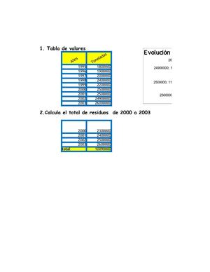 Residuos Domiciliarios