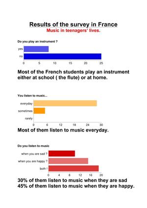 Results of the survey 