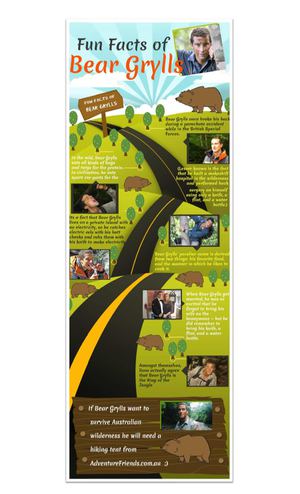 Fun Facts of Bear Grylls