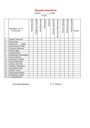 Зведена відомість за рік