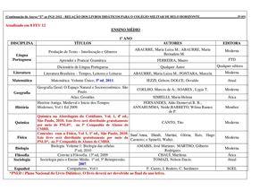 Relação de Livros Didáticos 1º Ano 2012