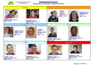 Représentant des jeunes CVS