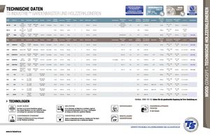 TECHNISCHE DATEN