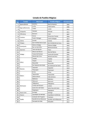 LISTADO DE PUEBLOS MAGICOS